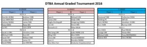 DTBA-Annual-Graded-2016-Draw